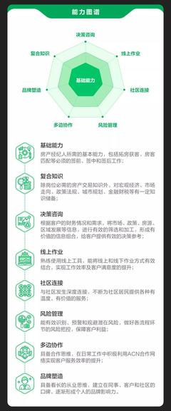 從“交易中介”到“置業(yè)顧問(wèn)” 重新定義房產(chǎn)經(jīng)紀(jì)人的職業(yè)價(jià)值